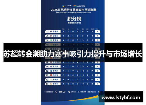 苏超转会潮助力赛事吸引力提升与市场增长