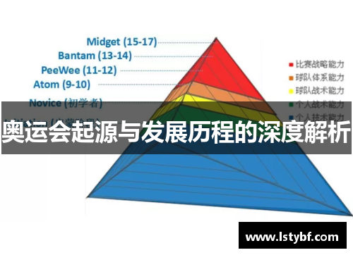 奥运会起源与发展历程的深度解析