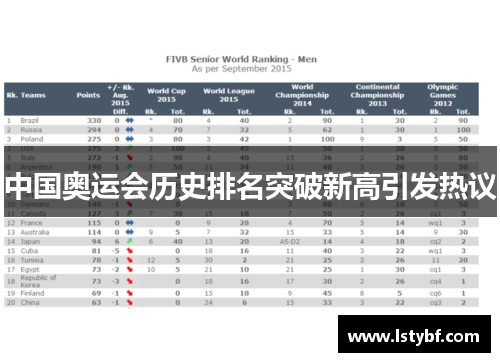 中国奥运会历史排名突破新高引发热议